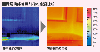 暖房機能使用前後の室温比較